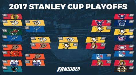 2017 penguins playoffs.